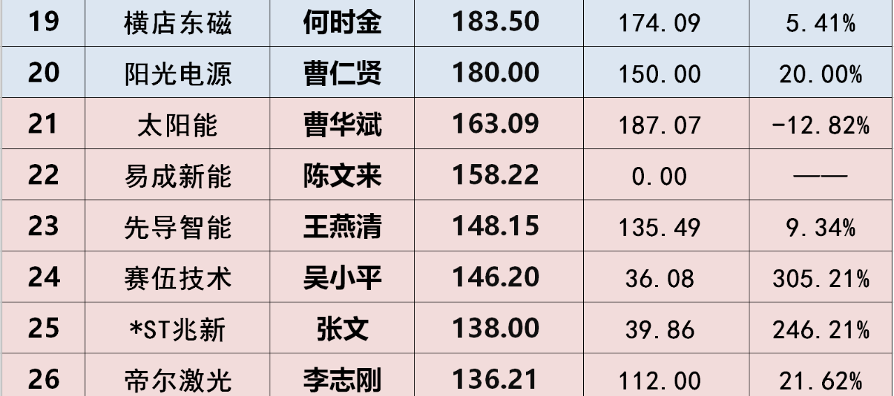 企業光伏