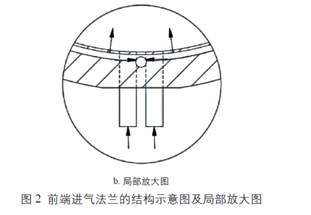 前端進氣法蘭的結構示意圖及局部放大圖