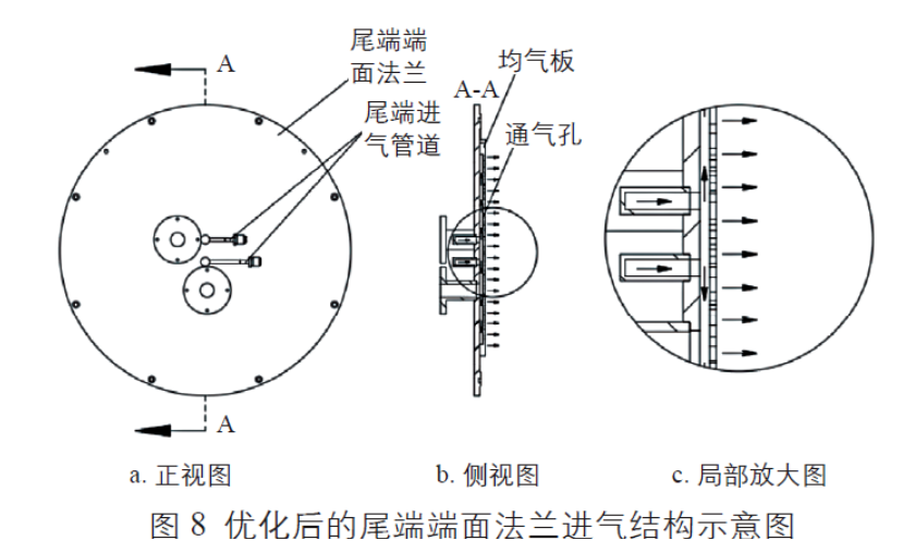 優化后的尾端端面法蘭進氣結構示意圖