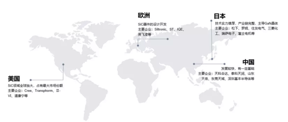 SiC 產業鏈各環節公司