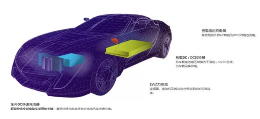 SiC 器件在四個關鍵領域提升電動汽車的系統效率