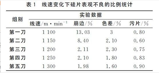 線速變化下硅片表觀不良的比例統計